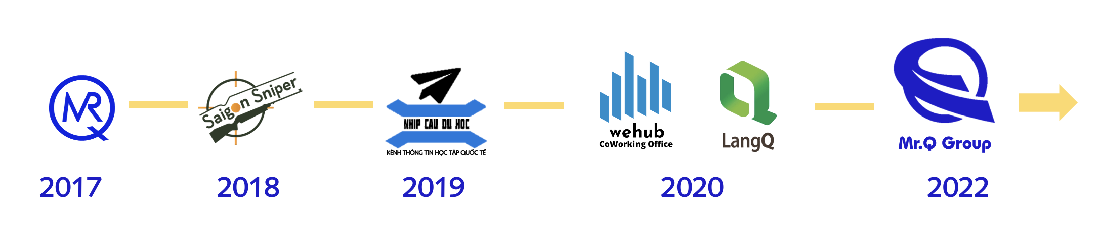 Ảnh chụp Màn hình 2022-12-22 lúc 13.41.41