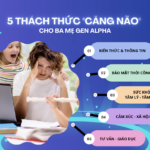 Gen Alpha “vượt bậc” so với bố mẹ ?